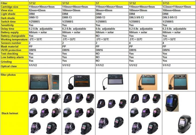 Electrician Printed Solar Protective Mask Welding Helmet