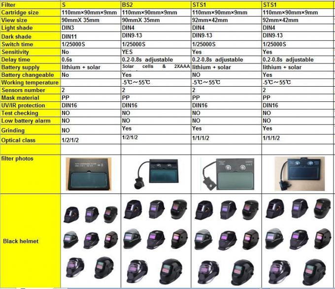 Electrician Printed Solar Protective Mask Welding Helmet