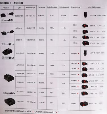                  Electric Cordless Impact Driver/Wrench / Handworking Hobby Cordless Impact Driver             