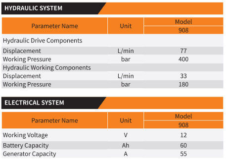 Intelligent Electronic Control System Fully Hydraulic Loader