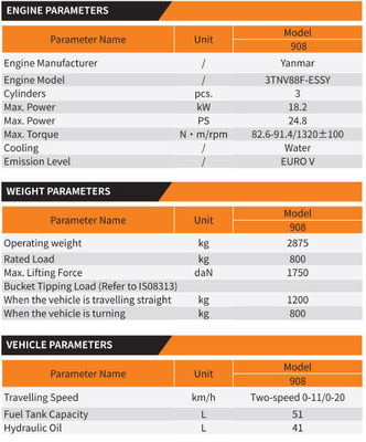 Intelligent Electronic Control System Fully Hydraulic Loader