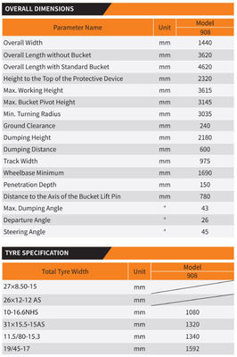 Intelligent Electronic Control System Fully Hydraulic Loader