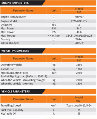Self-Locking Hydraulic Valves Fully Hydraulic Loader